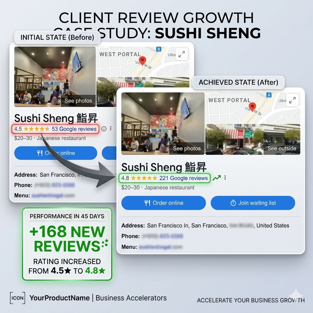 Before and after review growth result 1